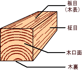 角材の違い