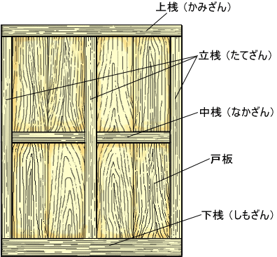 桟とは